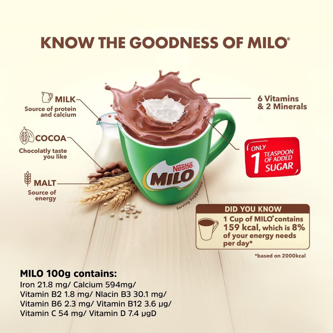 Know the goodness of NESTLÉ® Milo®